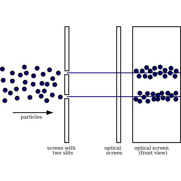 Two Slit Experiment Particles